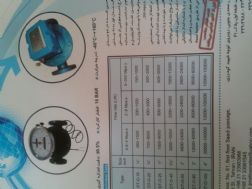 کنتور روغن داغ